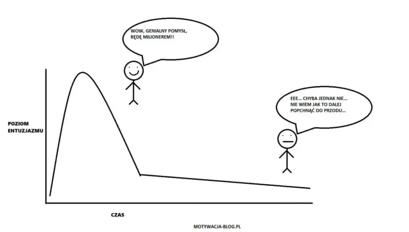 Koniec ze słomianym zapałem: Jak utrzymać motywację?