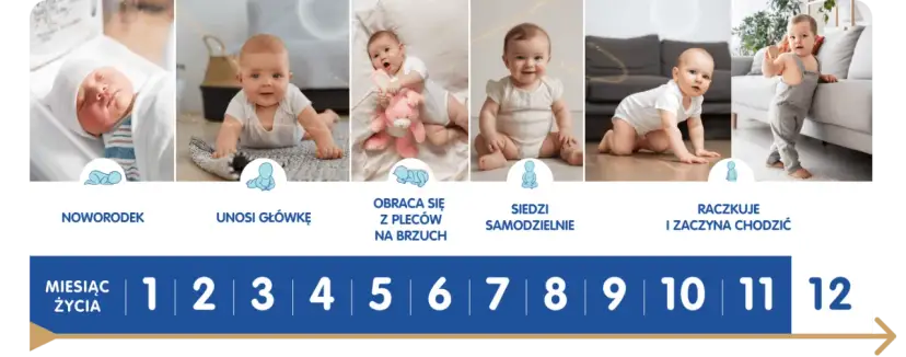Ile ma dziecko? Kluczowe informacje o wieku i rozwoju malucha