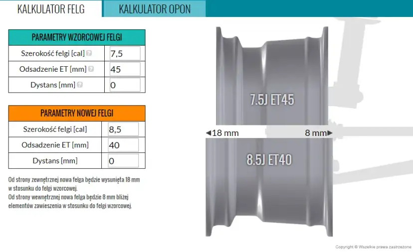 Felgi do Mazdy 6: jaki rozmiar, ET i rozstaw śrub wybrać?