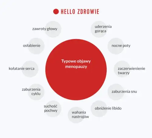 Pierwsze objawy menopauzy: Czy to już? Sprawdź i znajdź wsparcie.