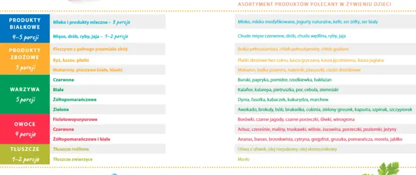 Co może jeść 8 miesięczne dziecko tabela – unikaj tych niebezpiecznych pokarmów