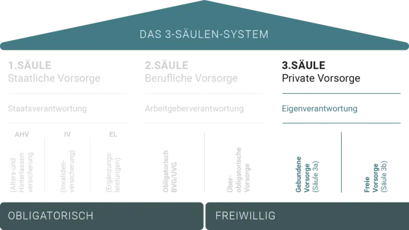 Vorsorge Erklärung: Wie Sie mit gezielten Maßnahmen Risiken vermeiden