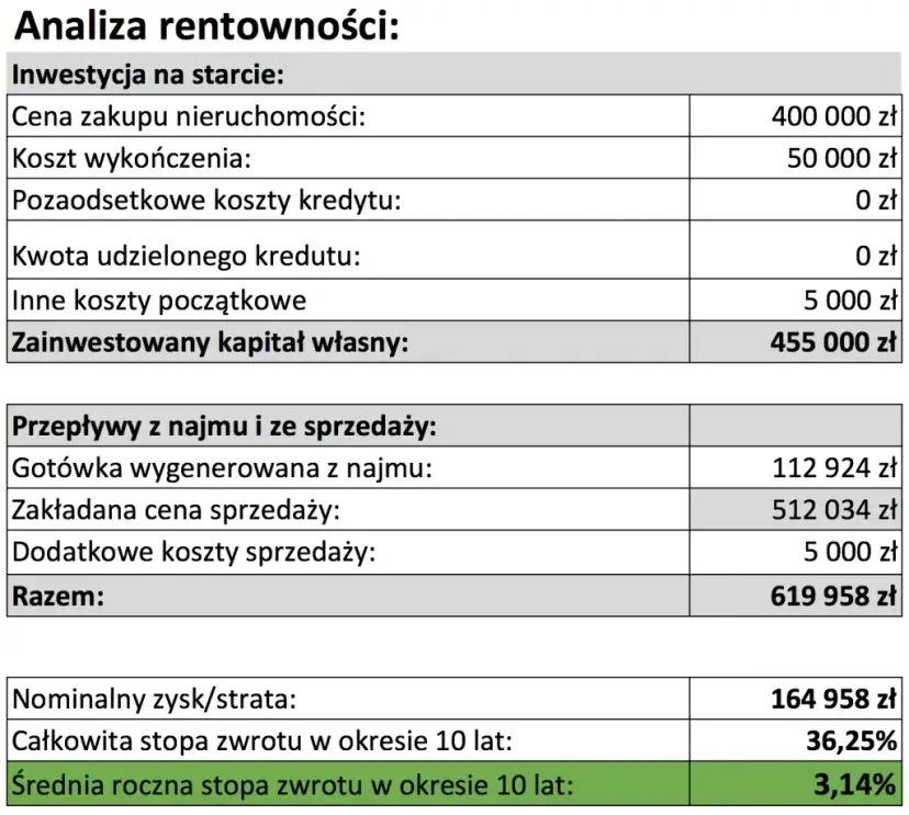 Czy wynajem się opłaca? Odkryj ukryte koszty i zyski