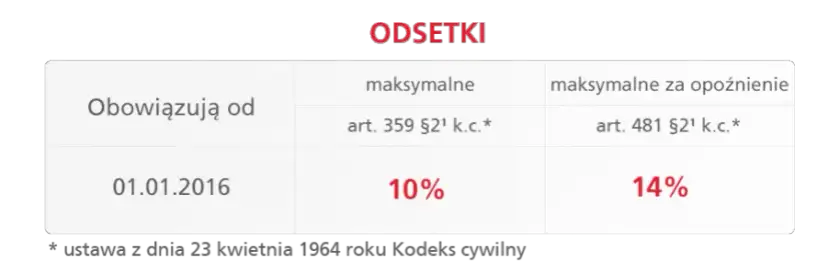 Profi Credit jakie oprocentowanie - poznaj ukryte koszty pożyczek