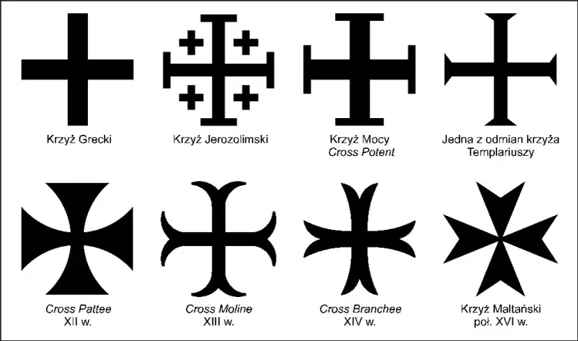 Krzyż Maltański: Znaczenie, Historia i Ukryte Symbole