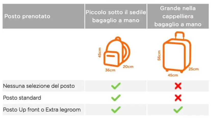 Bagaglio easyJet: peso, costi e regole per viaggiare senza sorprese