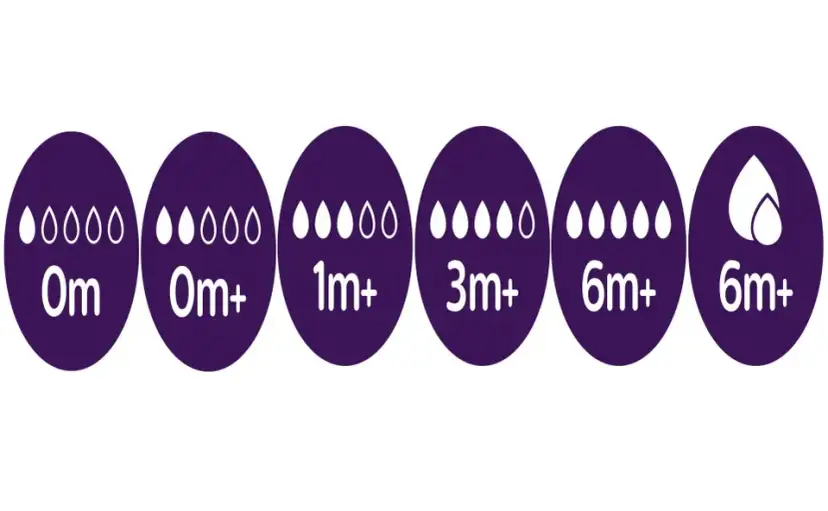 Kiedy zmienić smoczek w butelce? Kluczowe sygnały i komfort maluszka