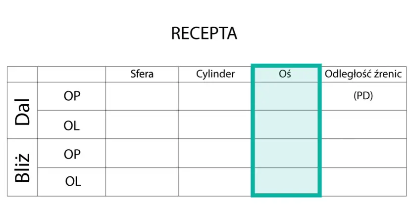 Oś 175 na recepcie: Rozszyfruj astygmatyzm i widź wyraźnie!