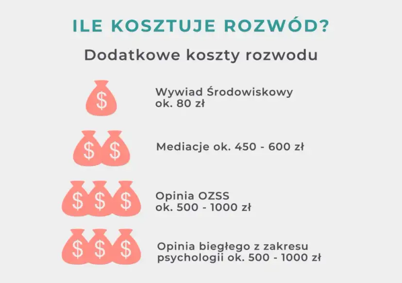 Koszty adwokata w Polsce: ile naprawdę kosztuje?