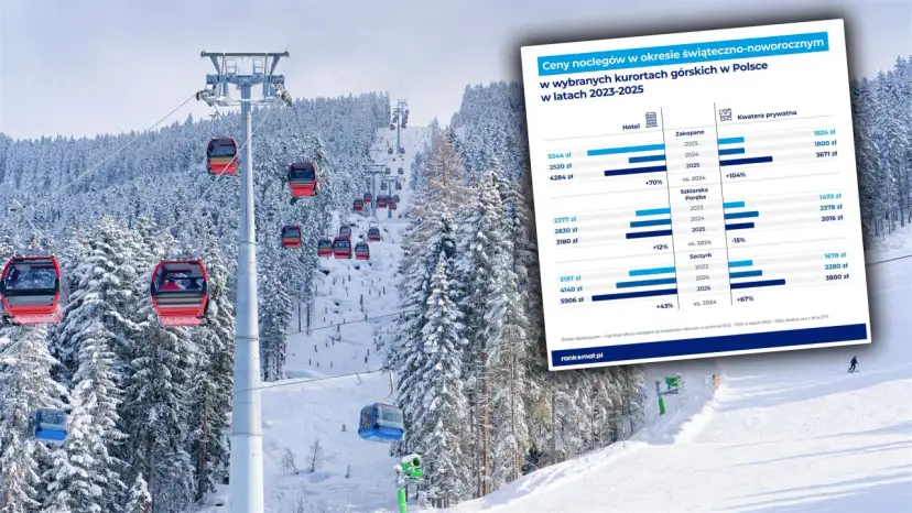 Zakopane: Ile kosztuje nocleg? Ceny, ukryte opłaty i oszczędności