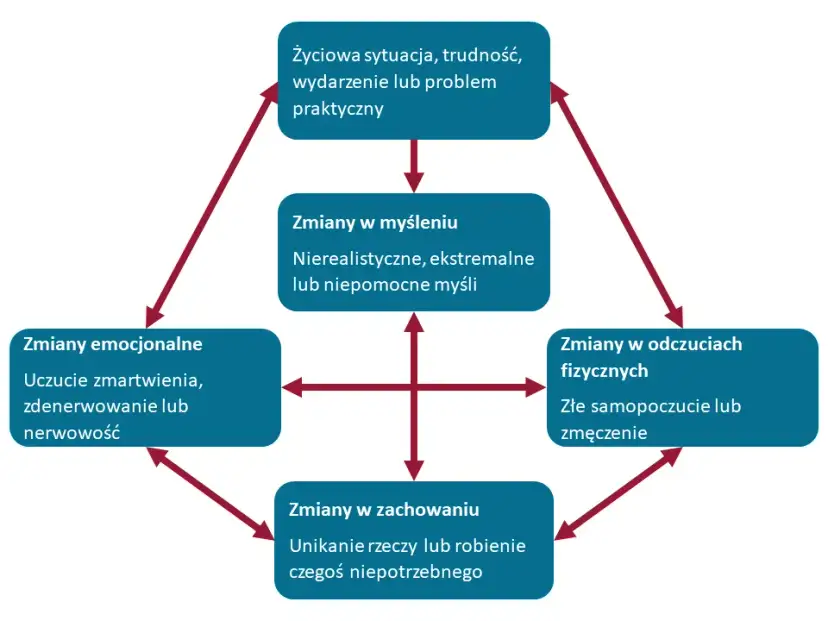 Lęk społeczny: Jak go pokonać? Sprawdzone metody i terapia CBT