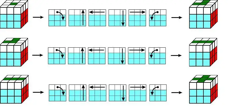 Instrukcja jak ułożyć kostkę rubika - proste kroki dla każdego
