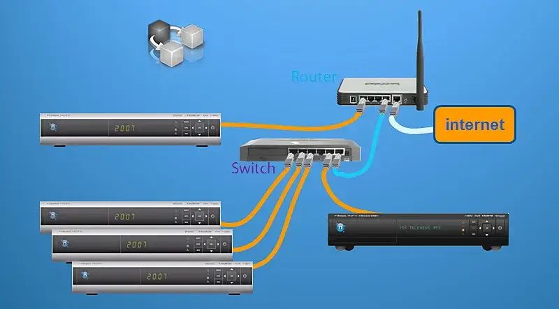 Jak podłączyć Multiroom CANAL+ bezprzewodowo? Prosty poradnik
