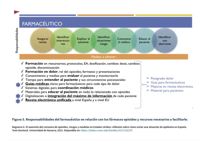¿Cómo prescribir medicamentos controlados en España? Guía experta