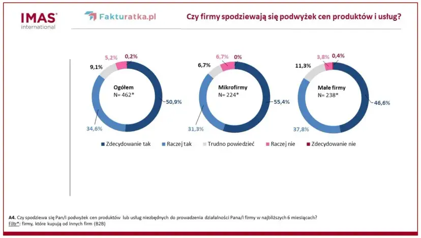 Koszty zdalnego nauczania: Ile zapłacisz i jak ciąć wydatki?