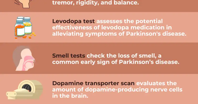 Wichtige Schritte zur Parkinson Diagnostik: Symptome und Tests verstehen