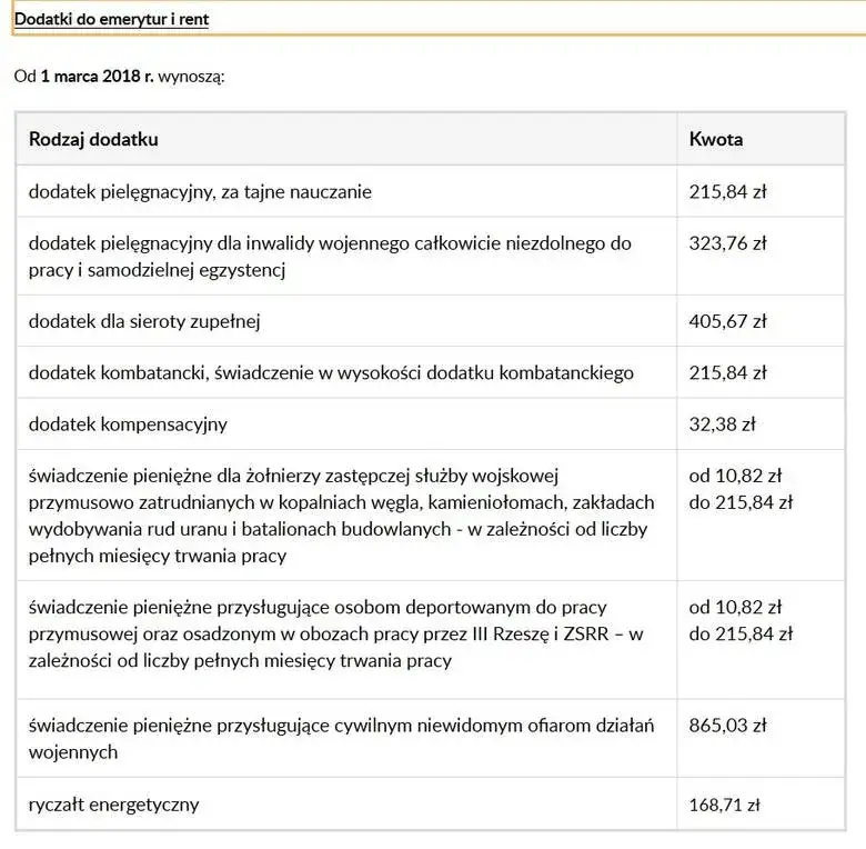Renta rodzinna po ojcu: Do kiedy przysługuje i jak ją utrzymać?