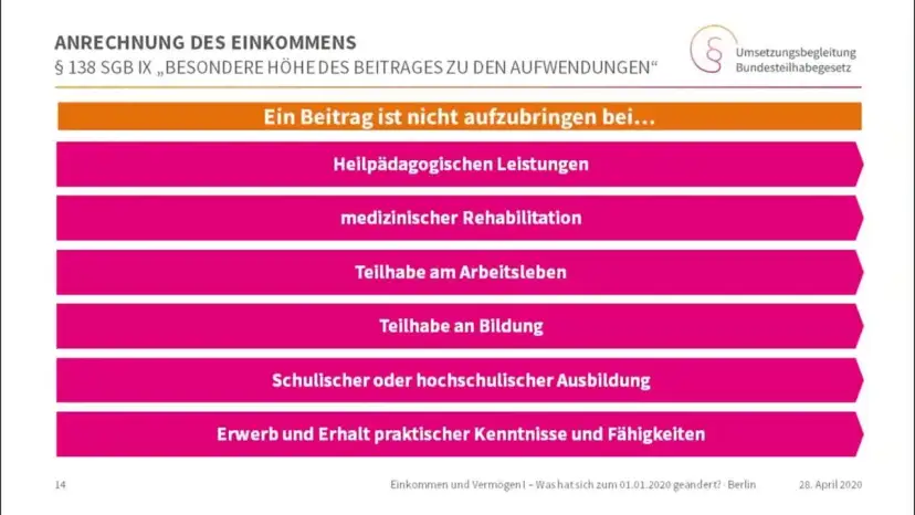 Wichtige Leistungen für Bildung und Teilhabe nach SGB XII verstehen