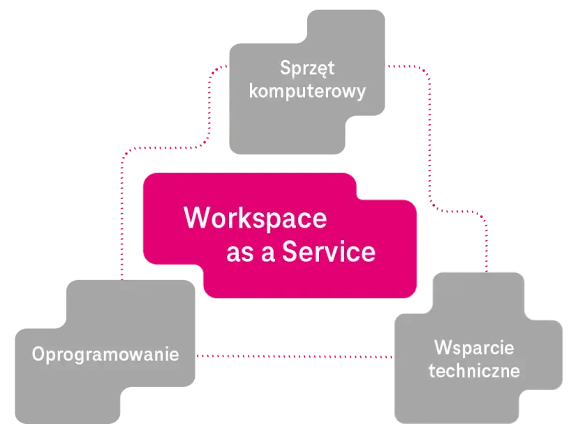 Aplikacja Workspace – co to jest i jak może ułatwić pracę?