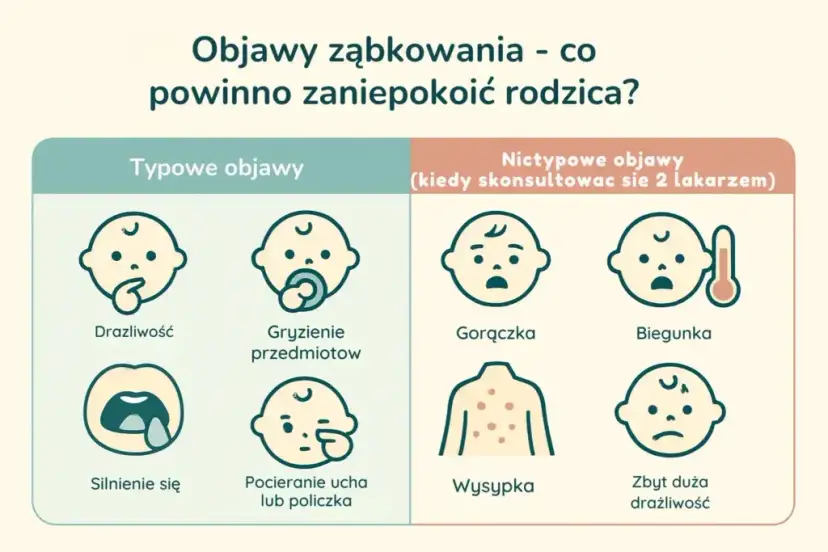 Jak długo gorączka przy ząbkowaniu? Czas trwania i objawy, które warto znać