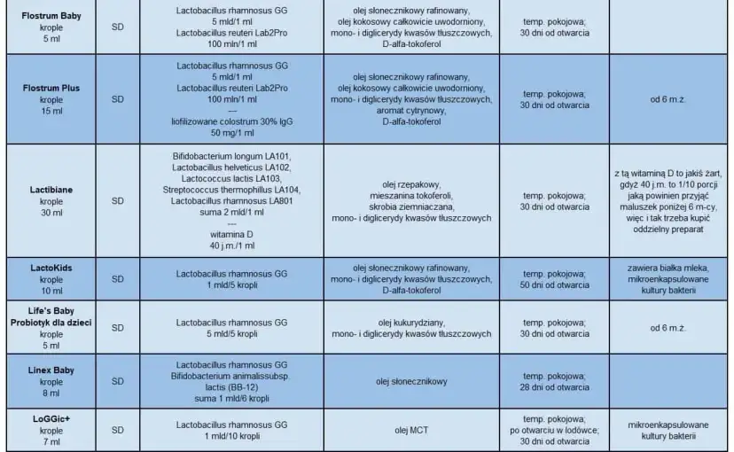 Probiotyk dla dzieci codziennie – klucz do zdrowia i odporności