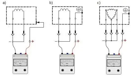 Jaka rezystancja izolacji jest niezbędna dla bezpieczeństwa elektrycznego?