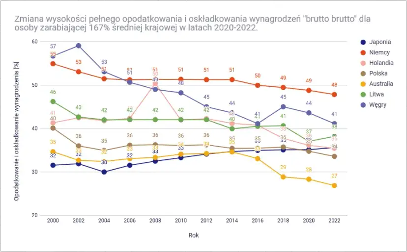 Jakie podatki płaci pracownik? Sprawdź, co obniża Twoje wynagrodzenie