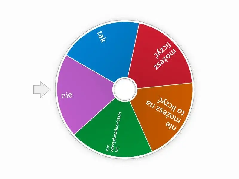 Tak nie losuj: Jak skutecznie losować odpowiedzi na pytania tak lub nie?