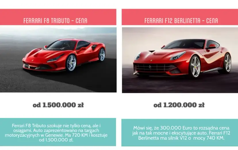 Ile kosztuje auto Ferrari? Ceny nowych i używanych modeli w 2023