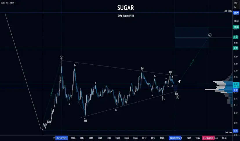38 ile to USD? Sprawdź aktualny kurs i uniknij strat finansowych