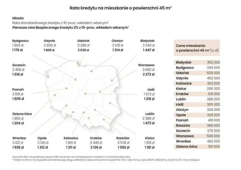 Ile kosztuje mieszkanie w Krakowie? Ceny, które mogą zaskoczyć