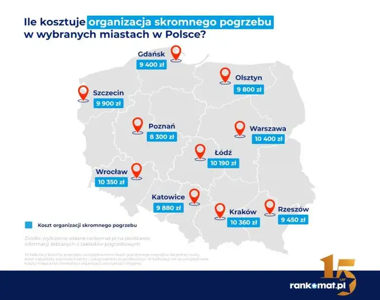 Ile kosztuje pogrzeb z kremacją? Sprawdź koszty i zasiłek