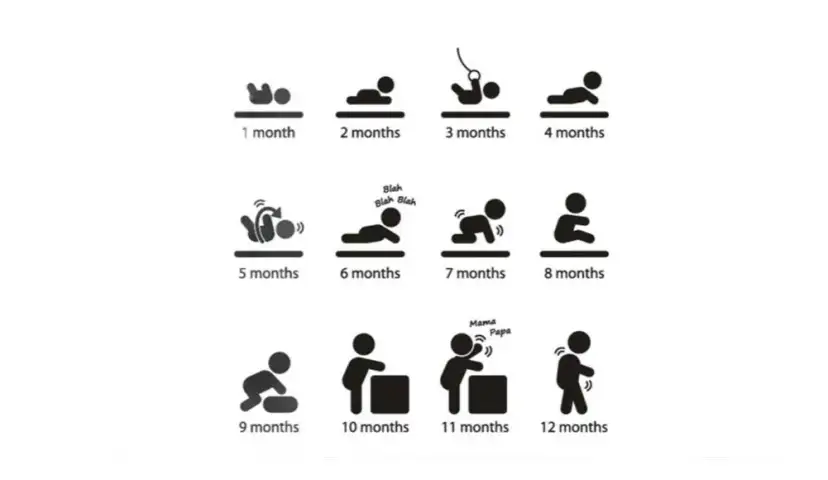 Kiedy dziecko stoi z podparciem? Odkryj kluczowe etapy rozwoju