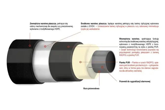 Izolacja przewodów CO – uniknij strat ciepła i obniż koszty ogrzewania