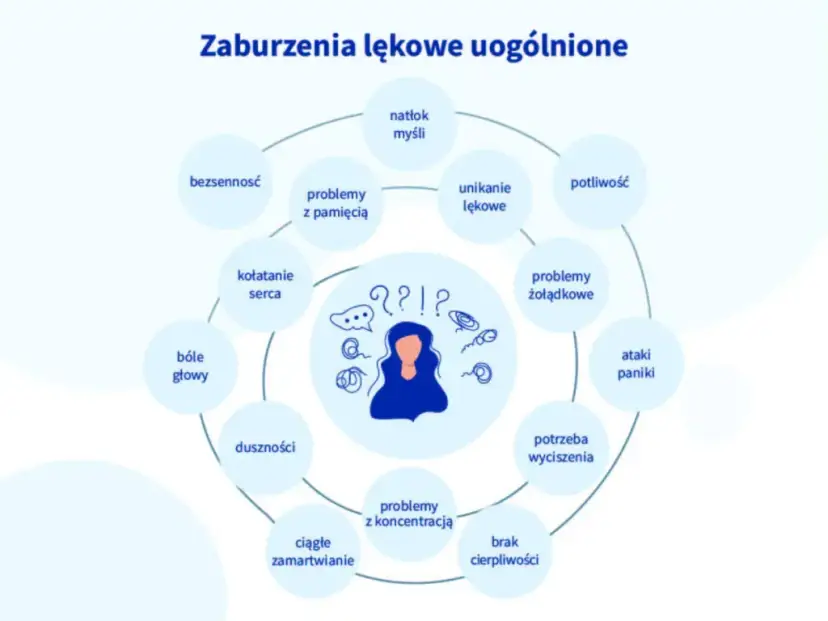 Zaburzenia lękowe – co to jest, objawy i skuteczne leczenie