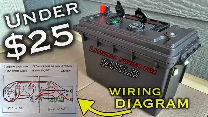 Samodzielny montaż Power Boxa: Jak to zrobić i czego unikać?