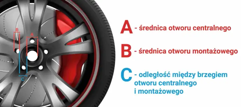 Jak zmierzyć rozstaw szpilek w feldze i uniknąć problemów z montażem