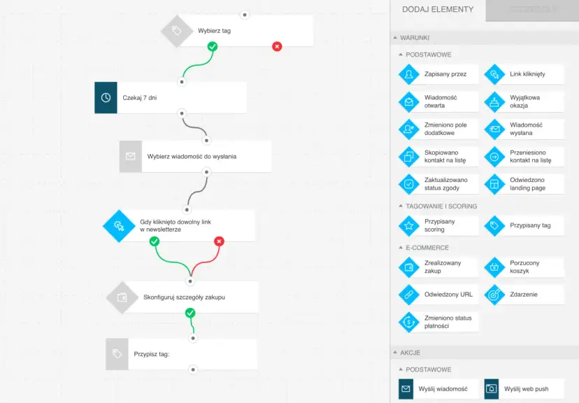 Marketing Automation: Co to? Jak zwiększyć zyski i oszczędzić czas?