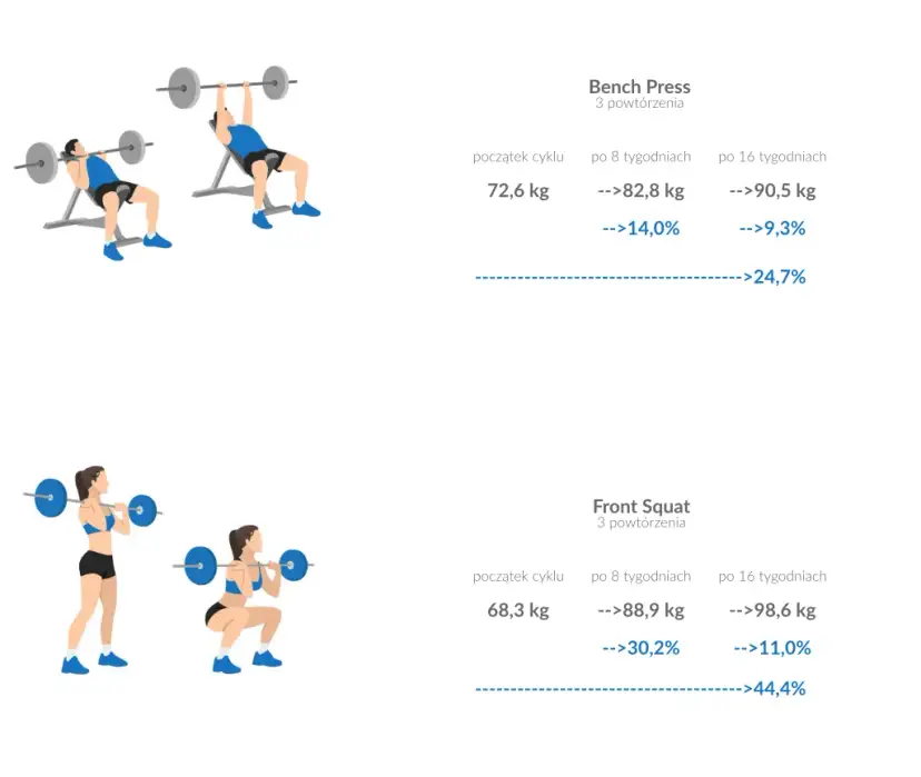 Ile przerwy między ćwiczeniami? Dopasuj do celu i trenuj lepiej!