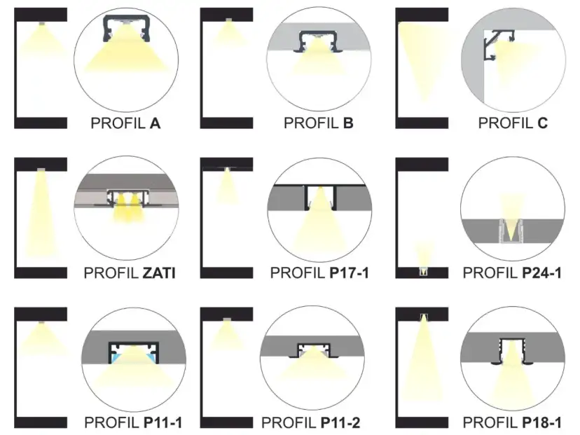 Jak zamontować listwy LED: proste kroki, które musisz znać