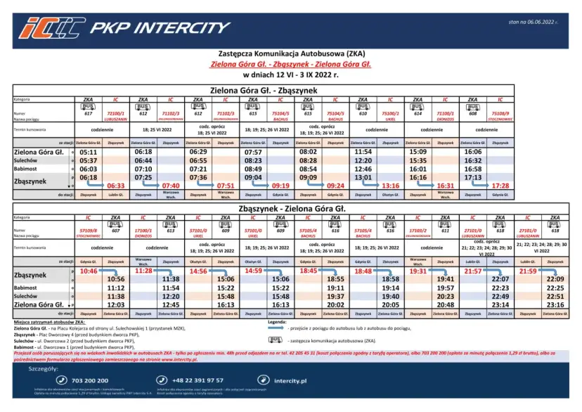 PKP Intercity rozkład jazdy: Szybko zaplanuj podróż i uniknij pułapek