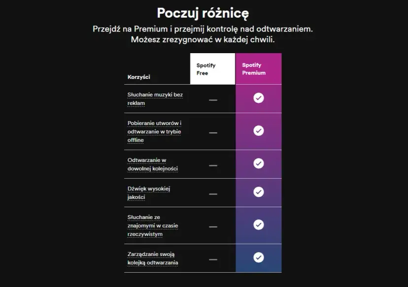 Co daje Spotify Premium? Odkryj korzyści, które warto znać