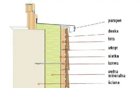 Profesjonalny montaż desek na ocieplonych elewacjach bez błędów i wpadek