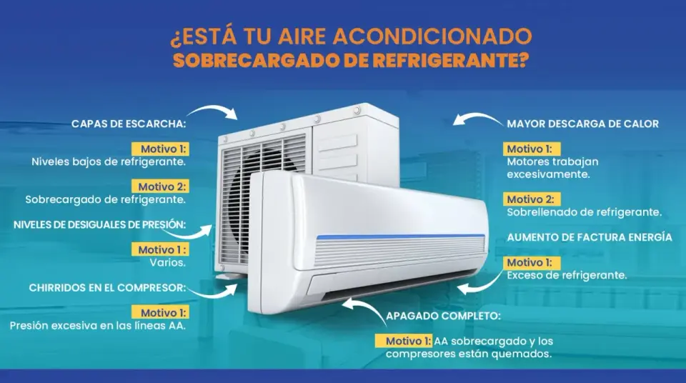 ¿Es peligroso el gas del aire acondicionado? Lo que debes saber