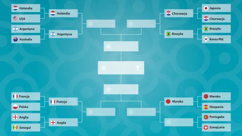 Hiszpania - Maroko - Od wielkiej rywalizacji do wspólnego mundialu