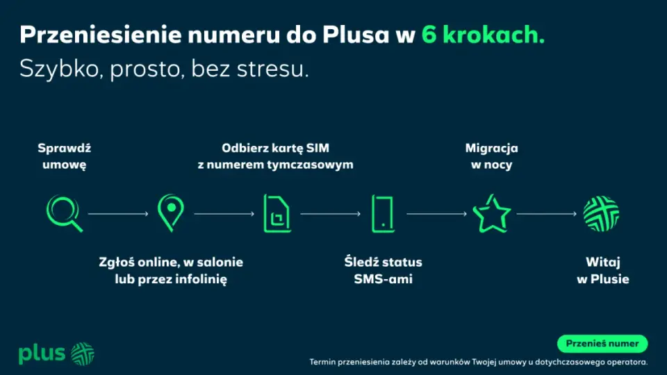 Przeniesienie numeru na kartę - Uniknij błędów i zrób to dobrze!