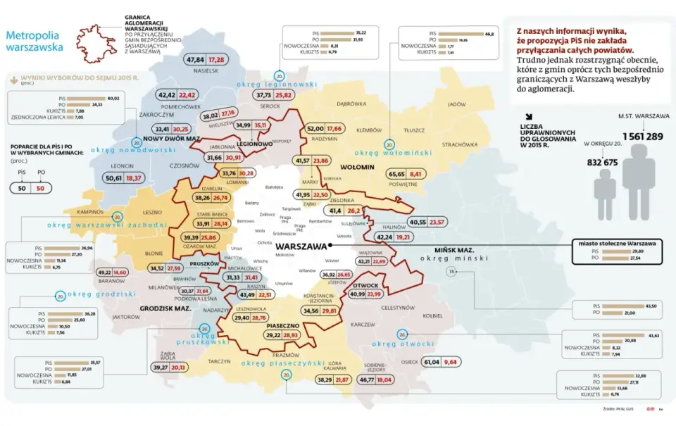 W jakim województwie jest Warszawa? Rozwiej wątpliwości!