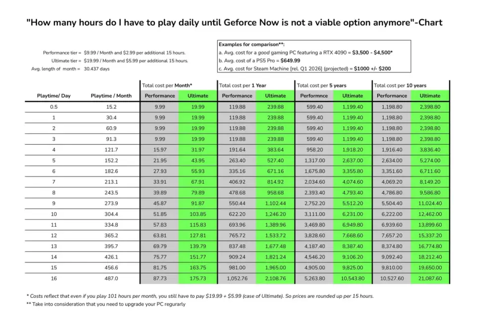 GeForce NOW - Czy to koniec drogich kart graficznych?