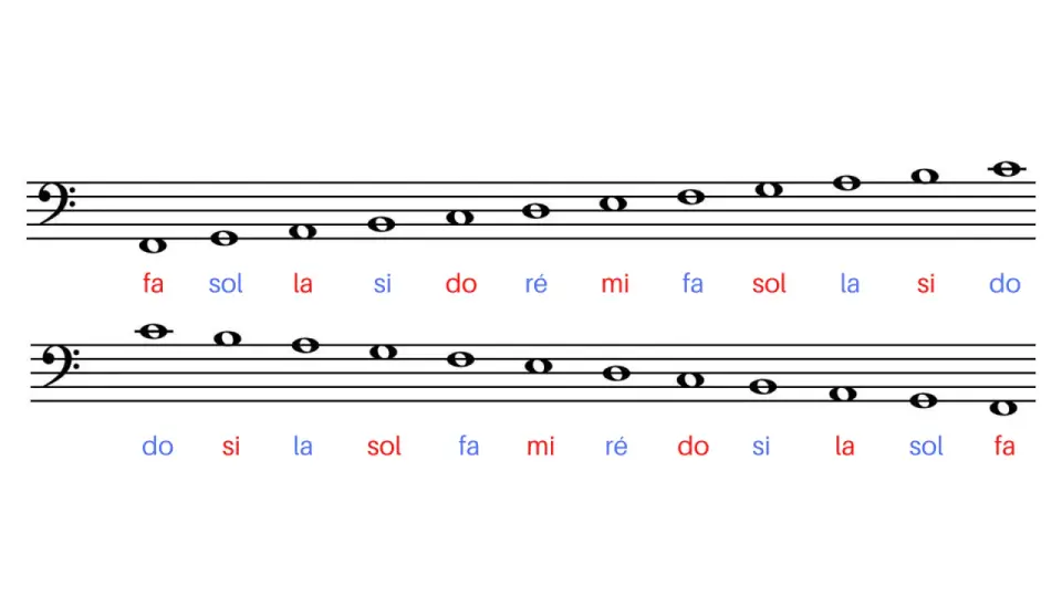 Le la en solfège - comment le lire et l’accorder