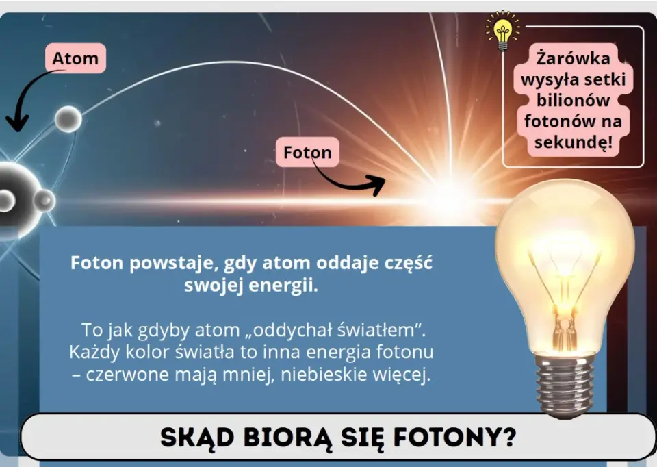 Kwant światła - Czym jest foton? Pełne wyjaśnienie bez żargonu